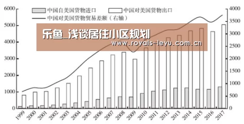 乐鱼_浅谈居住小区规划(图3) 乐鱼体育